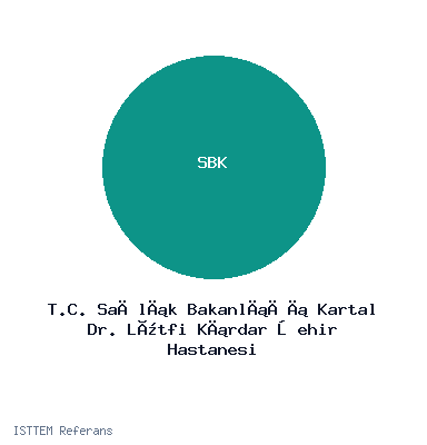 T.C. Sağlık Bakanlığı Kartal Dr. Lütfi Kırdar Şehir Hastanesi