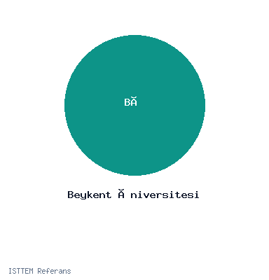 Beykent Üniversitesi