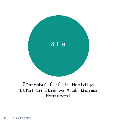 İstanbul Şişli Hamidiye Etfal Eğitim ve Araştırma Hastanesi