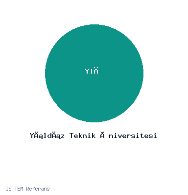 Yıldız Teknik Üniversitesi