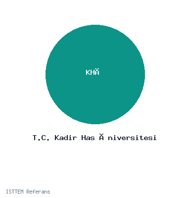 T.C. Kadir Has Üniversitesi