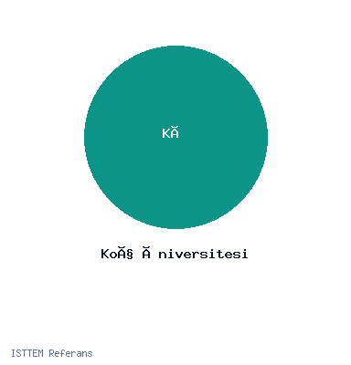 Koç Üniversitesi