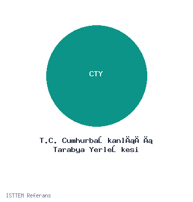 T.C. Cumhurbaşkanlığı Tarabya Yerleşkesi