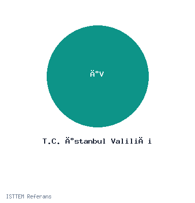 T.C. İstanbul Valiliği